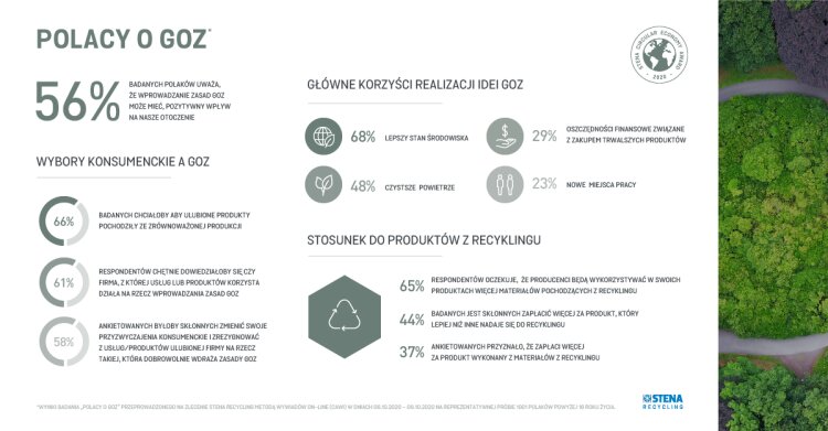 infografika-polacy-o-goz-stena-recycling
