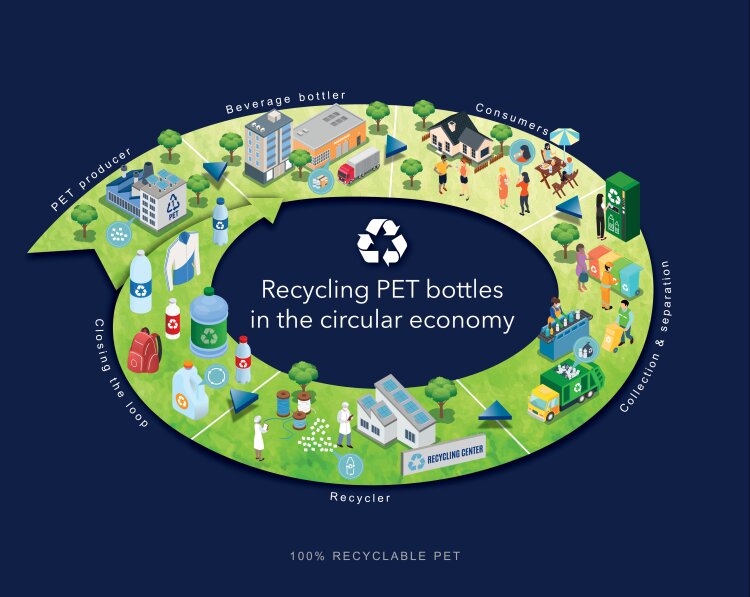 pet-circular-economy-1