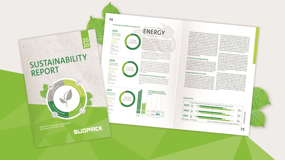 Sustainability Report by Südpack