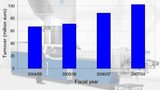Erema's turnover climbs beyond 100 million euro mark