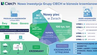 Grupa Ciech...
