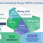 Grupa Ciech rozbuduje...