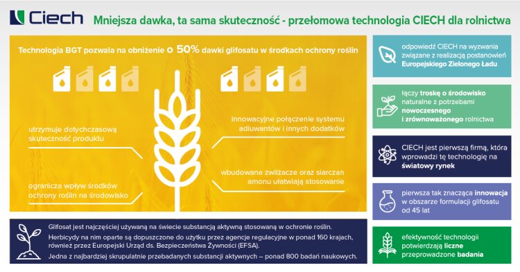 ciech-zarejestrowal-przelomowa-technologie-formulacji