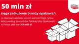 Branża opakowań w pandemii nie dała się wpakować w długi 