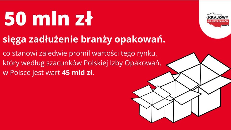Branża opakowań w pandemii nie dała się wpakować w długi 