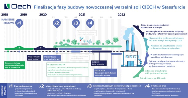 pierwsza-partia-testowej-soli-wyprodukowana-w-zakladzie-w