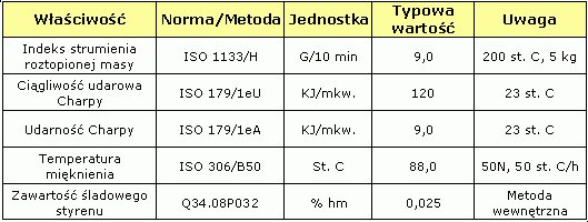 Krasten 552M - udarowy łatwo formowalny polistyren Synthos