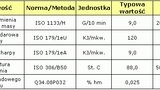 Krasten 552M - udarowy łatwo formowalny polistyren Synthos