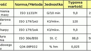 Krasten 552M - udarowy ła