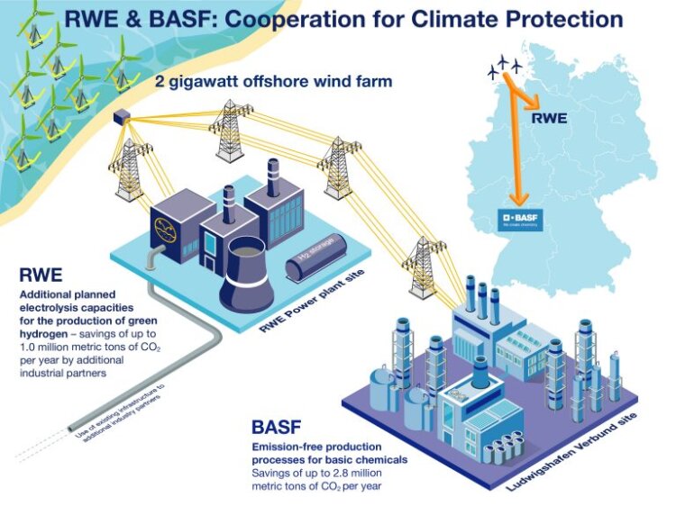 rwe-basf-2