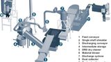 Drying and cleaning plant for reprocessing of plastics