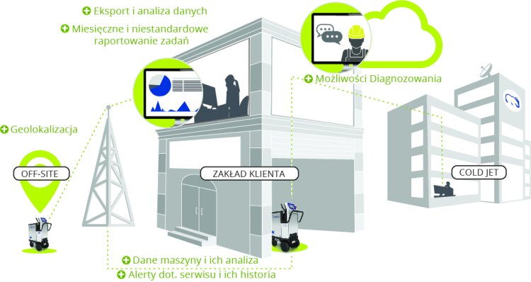proces-cold-jet-connect