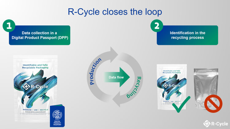 r-cycle-closes-the-loop