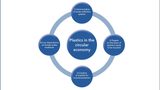  AMI's new report on The Recycling of Flexible Polyolefin Films in Europe 2021