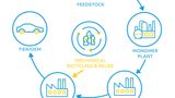 SABIC launches recycled automotive grades under Trucircle portfolio of circular solutions