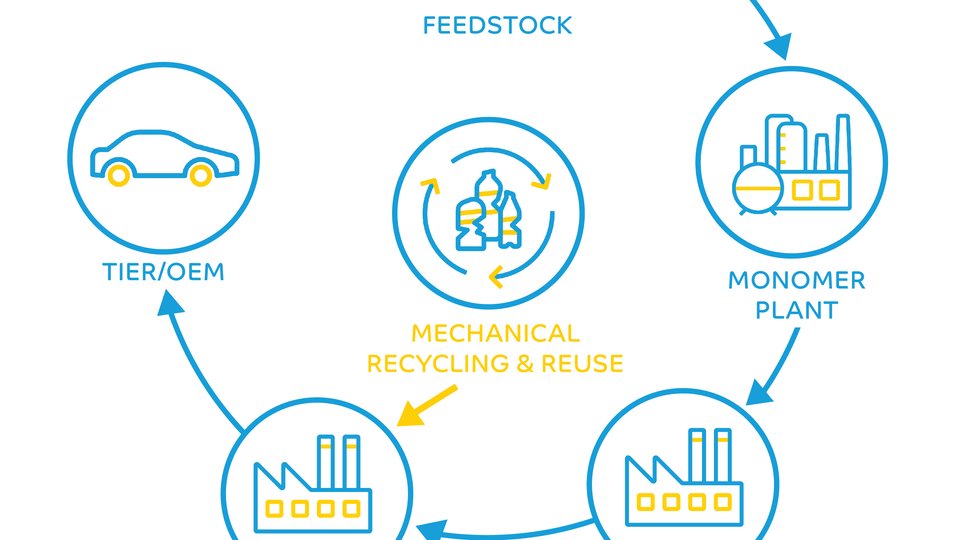 SABIC launches recycled automotive grades under Trucircle portfolio of circular solutions