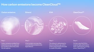 On announces CleanCloud