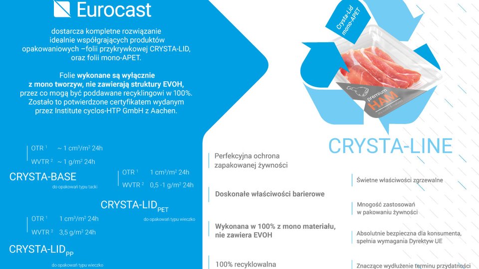 Eurocast wprowadza na rynek w pełni recyklowalne opakowania pozbawione EVOH