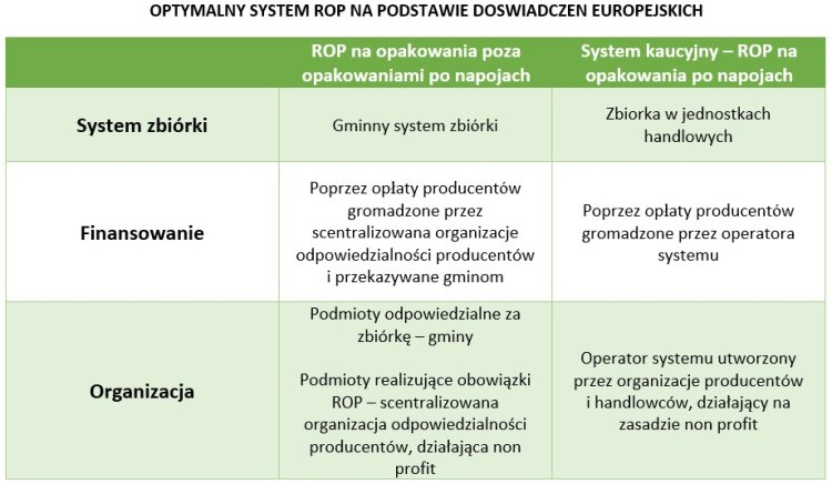 optymalny-system-rom-tabela