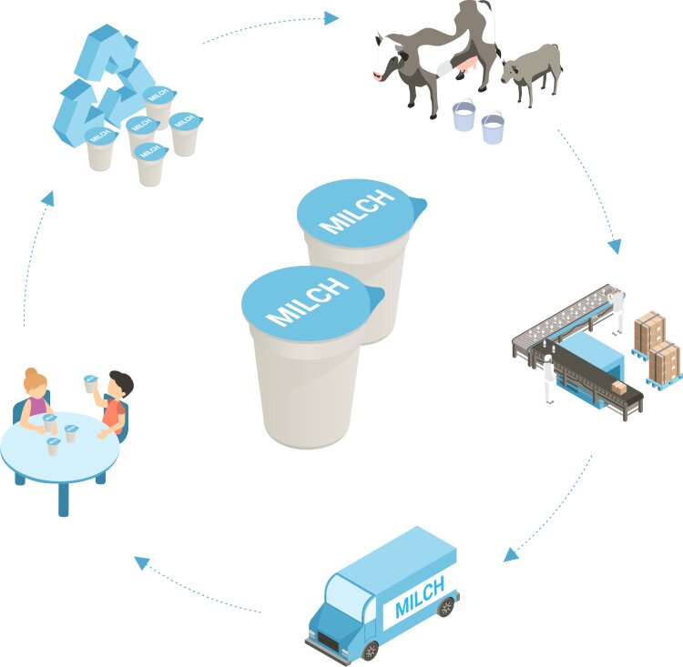 schulmilch-rpet-becher-recyclingkreislauf-de-c-pet-man