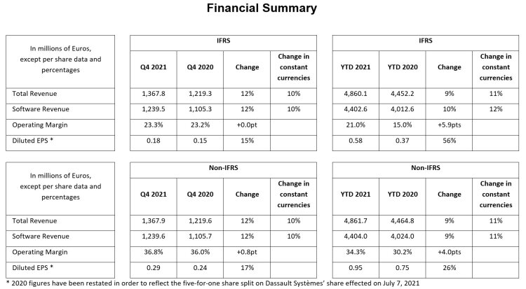financial-summary