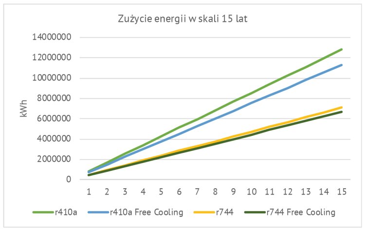wyk2