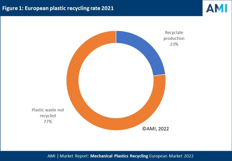 ami-european-plastic-recycling-rate-2021-2
