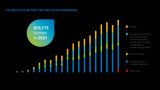 VinylPlus exceeds 810,000 tonnes of PVC recycling