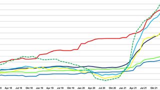 K 2022 - Trend Report Eur