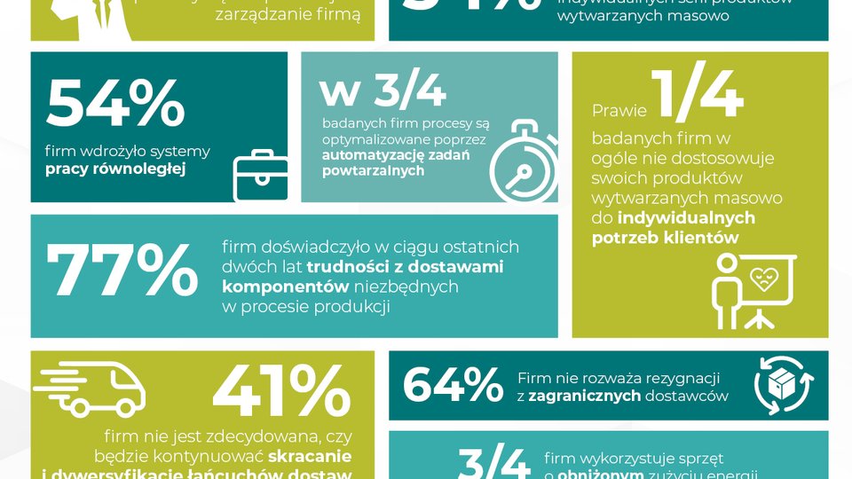 Firmy przemysłowe w Polsce potrzebują transformacji organizacyjnej