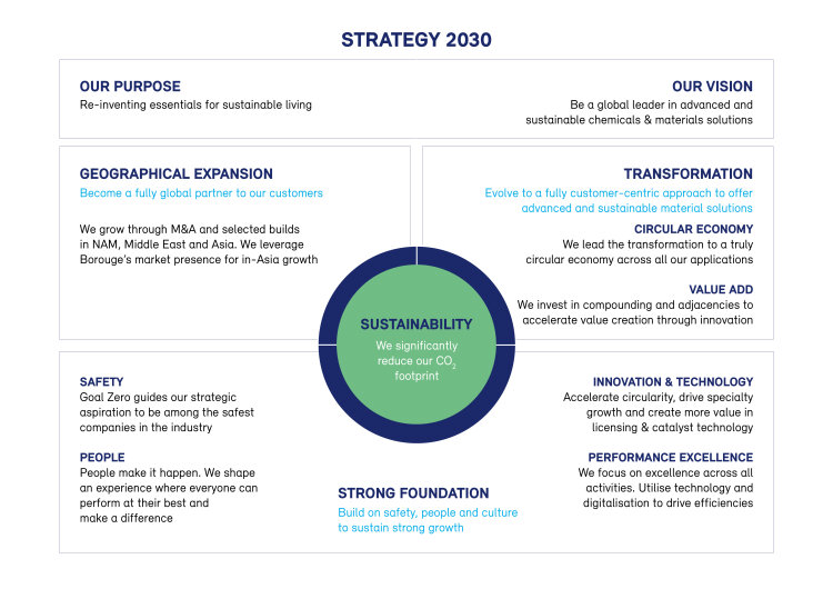 borealis-strategy-2030-en