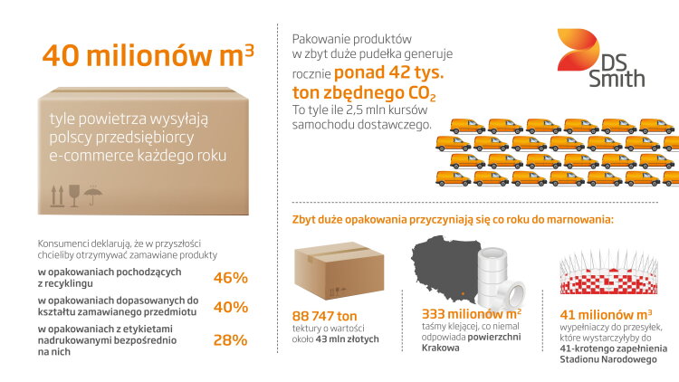 ds-smith-air-commerce-infografika
