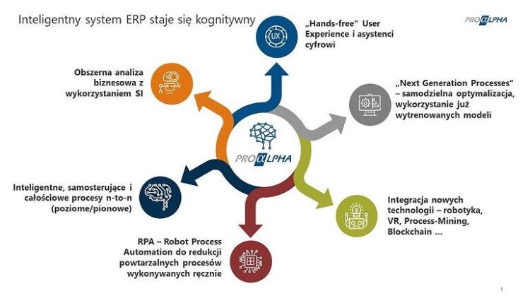 erp-kognitywny