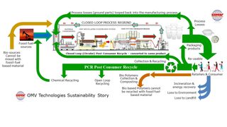 OMV Technologies highligh