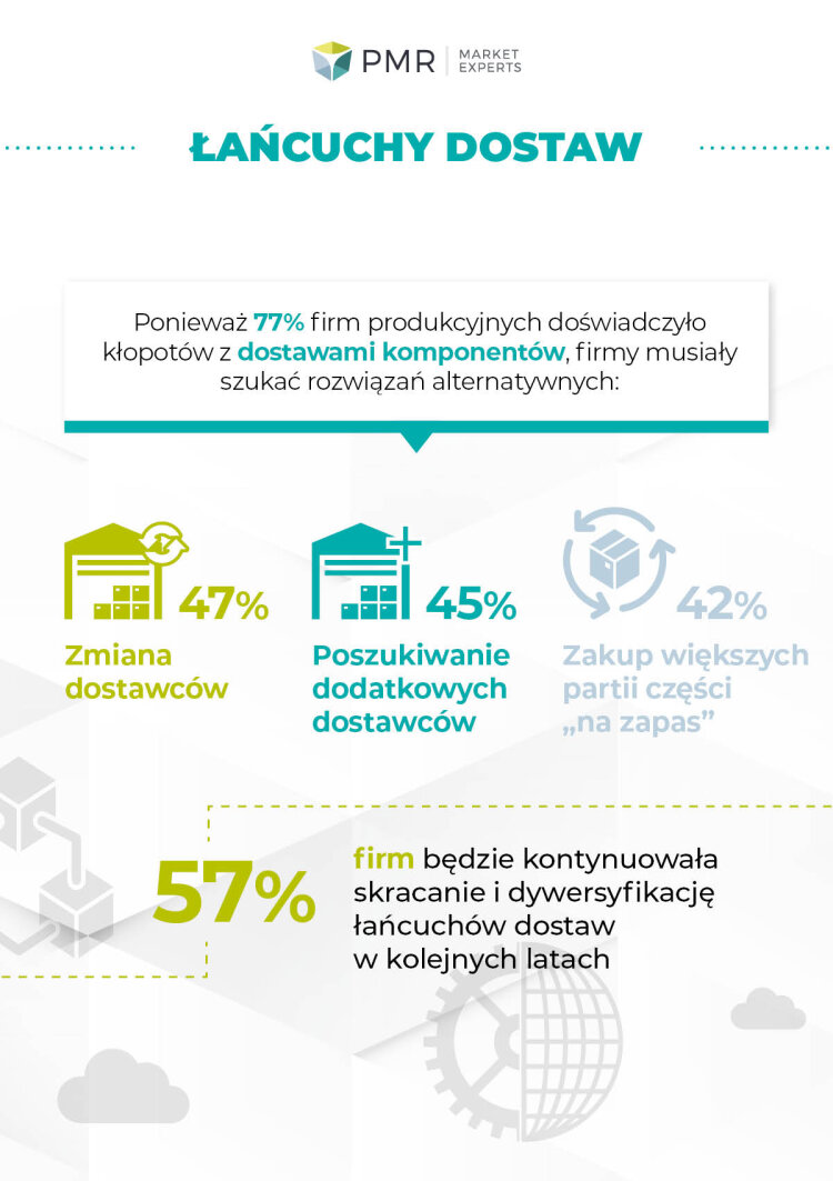 badanie-dassault-systemes-infografika