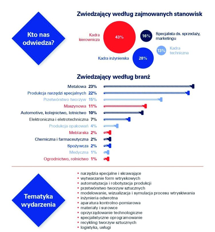 innoform-2022-informacja-pages-to-jpg-0002-2