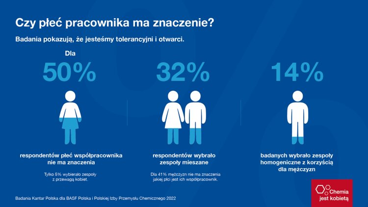 kobiety-w-branzy-chemicznej-infografika-prezentacja