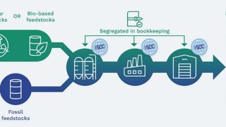 Arkema increases its bio-