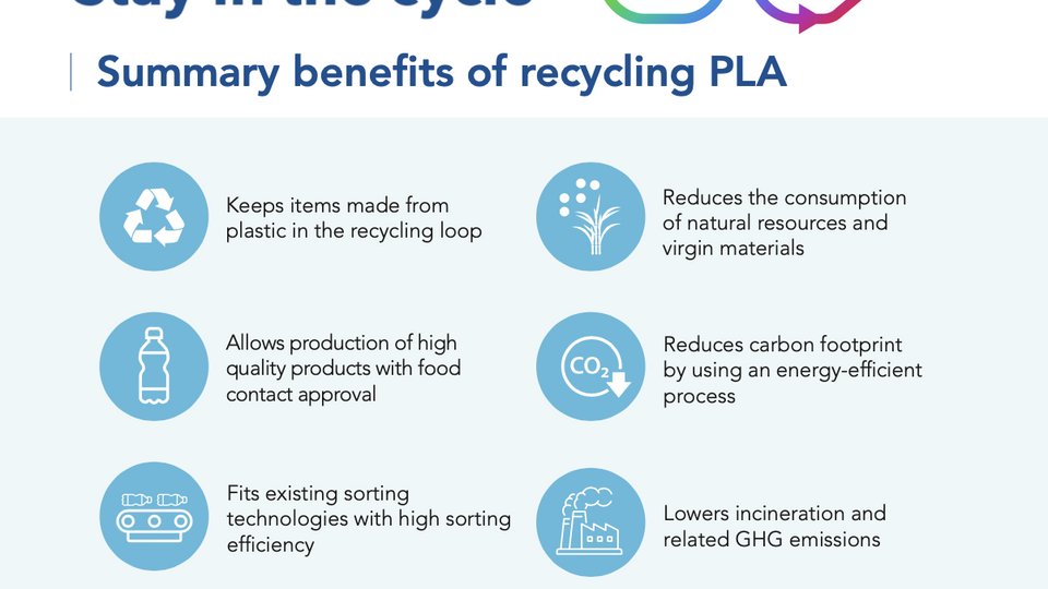 New white paper: Stay in the cycle