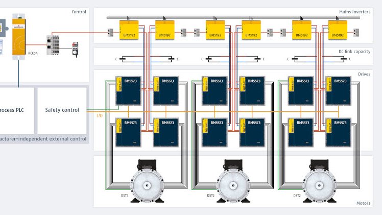 Achieve optimal press profiles even faster with the new Motion-Axis Servo Press software template