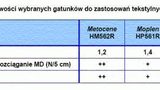 Moplen1 RP1669 - nowy polipropylen w ofercie BOPS