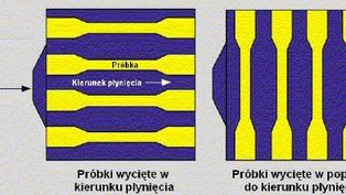Dobór materiału w...
