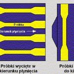 Dobór materiału w...