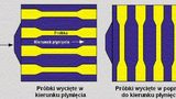 Dobór materiału w przetwórstwie tworzyw sztucznych