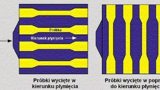 Dobór materiału w przetwó