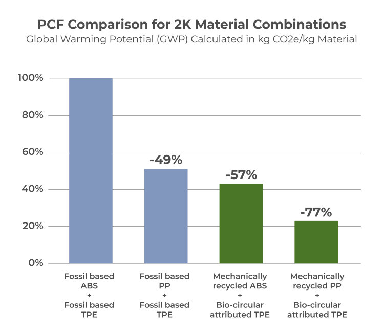 pcf-comparison-graph-polykemi-x-hexpol-tpe