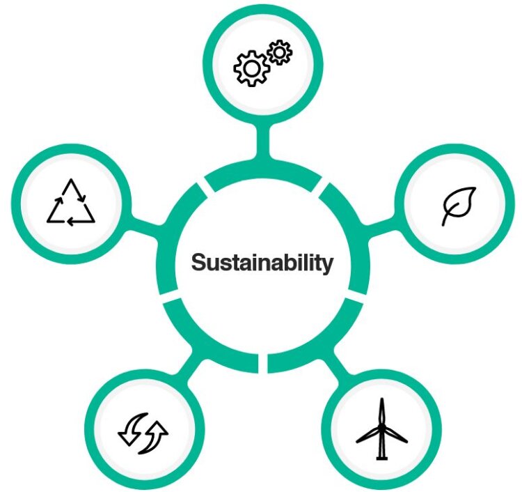 kolo-sustainability