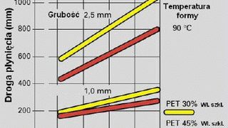 Grubość ścianek w przetwó