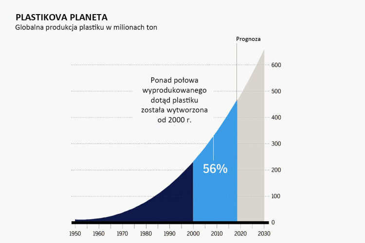 diagramm-kunststoffplanet-pl-preview-print-1