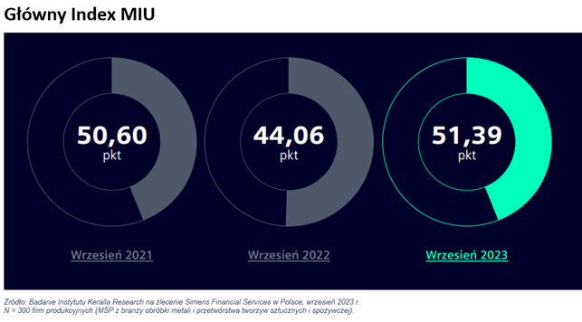 Główny Index MIU